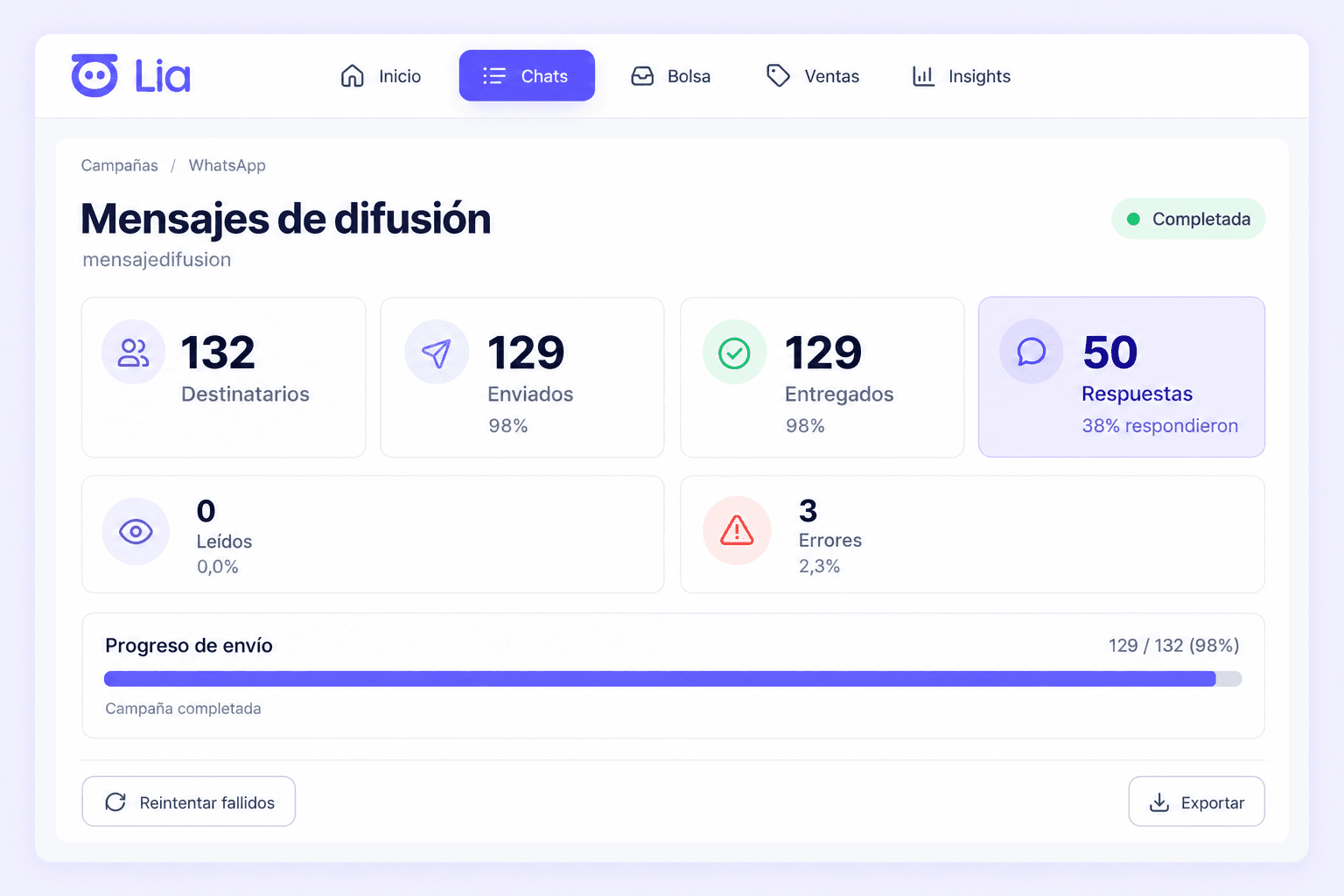 Pantalla Mensajes de difusión de LIA con destinatarios, enviados, entregados, respuestas y el progreso de envío de una campaña completada